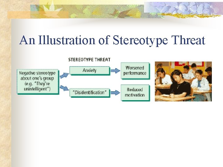 An Illustration of Stereotype Threat 