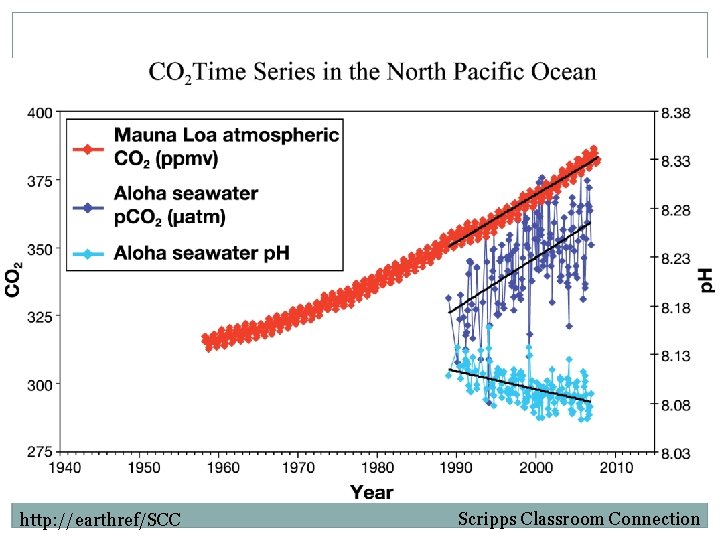http: //earthref/SCC Scripps Classroom Connection 