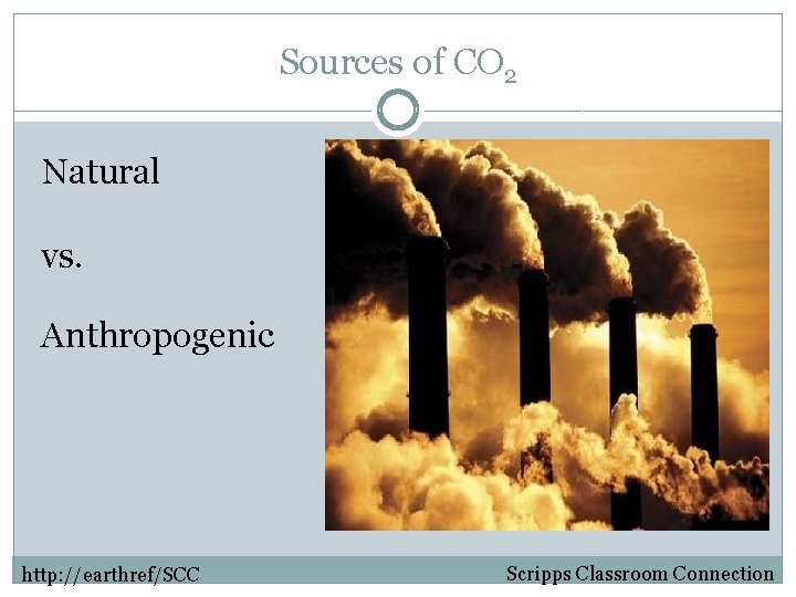 Sources of CO 2 Natural vs. Anthropogenic http: //earthref/SCC Scripps Classroom Connection 