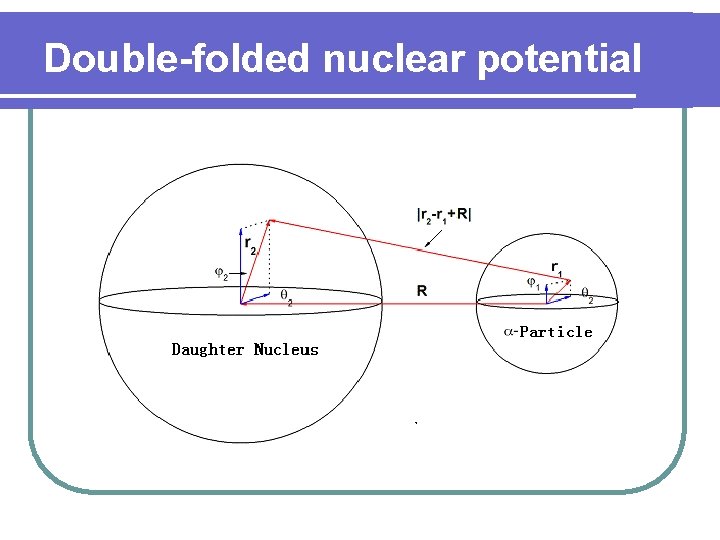 Double-folded nuclear potential 