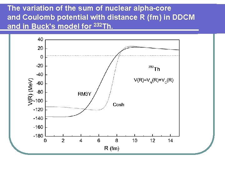 The variation of the sum of nuclear alpha-core and Coulomb potential with distance R