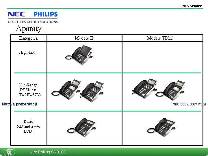 PDS Service Aparaty Kategoria Modele IP Modele TDM High-End Mid-Range (DESI-less, 12 D/24 D/32