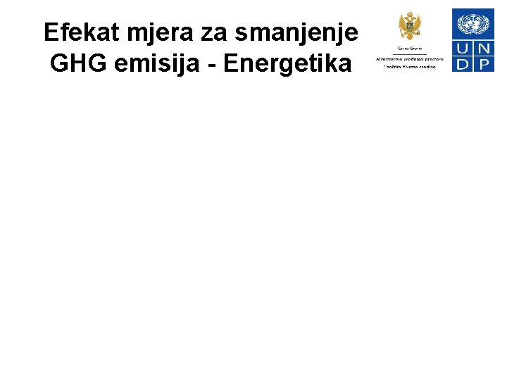Efekat mjera za smanjenje GHG emisija - Energetika 