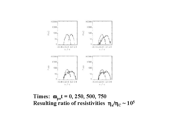 Times: wpet = 0, 250, 500, 750 Resulting ratio of resistivities ha/h. C ~ Times: wpet = 0, 250, 500, 750 Resulting ratio of resistivities ha/h. C ~