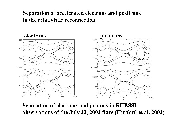 Separation of accelerated electrons and positrons in the relativistic reconnection electrons positrons Separation of Separation of accelerated electrons and positrons in the relativistic reconnection electrons positrons Separation of