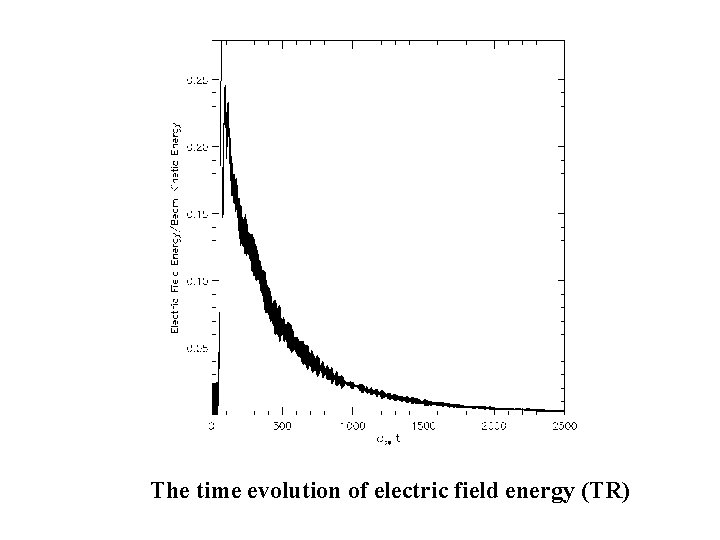The time evolution of electric field energy (TR) The time evolution of electric field energy (TR)