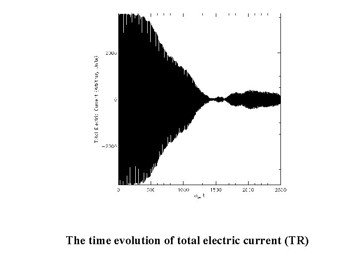 The time evolution of total electric current (TR) The time evolution of total electric current (TR)