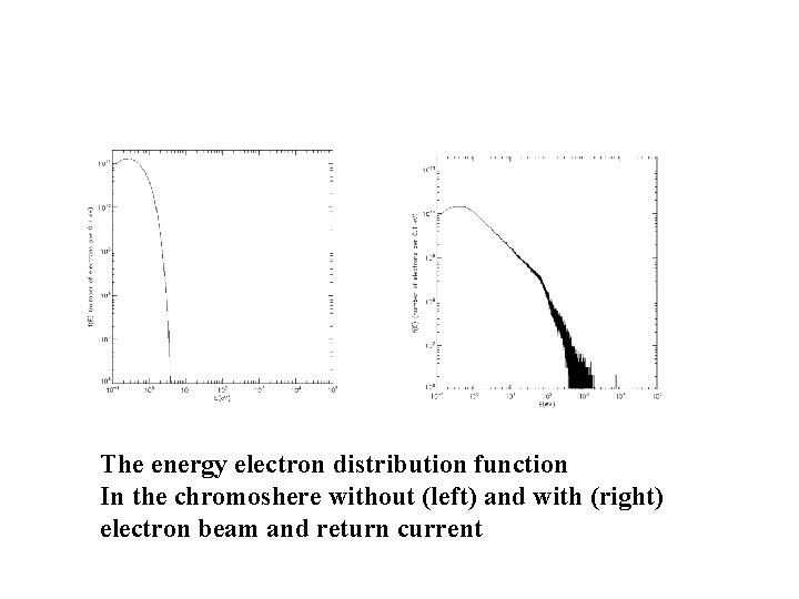 The energy electron distribution function In the chromoshere without (left) and with (right) electron The energy electron distribution function In the chromoshere without (left) and with (right) electron