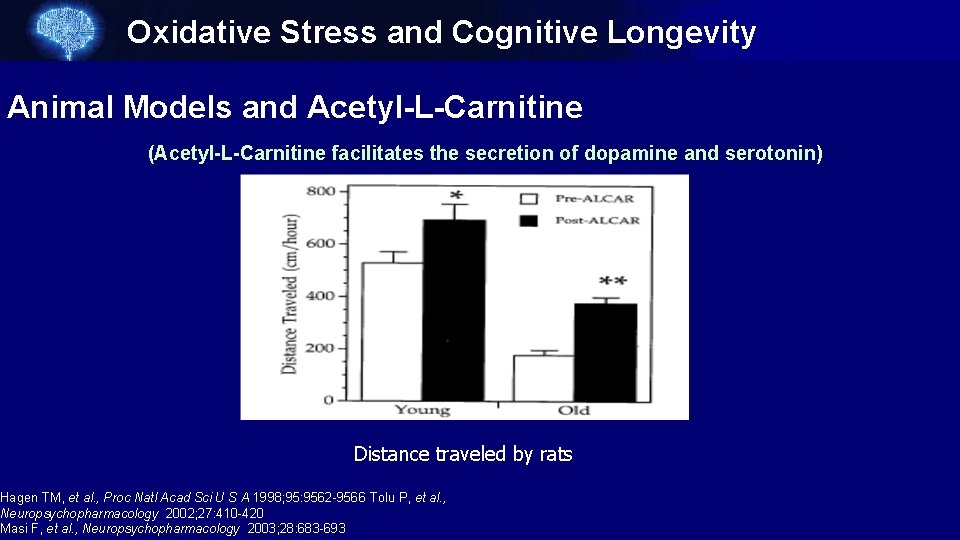 Oxidative Stress and Cognitive Longevity Animal Models and Acetyl-L-Carnitine (Acetyl-L-Carnitine facilitates the secretion of