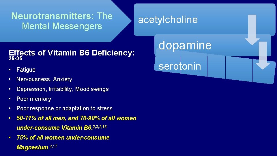 Neurotransmitters: The Mental Messengers Effects of Vitamin B 6 Deficiency: 26 -36 • Fatigue