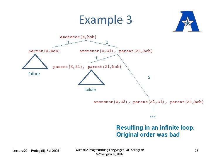 Example 3 ancestor(X, bob) 1 parent(X, bob) 2 ancestor(X, Z 1), parent(Z 1, bob)