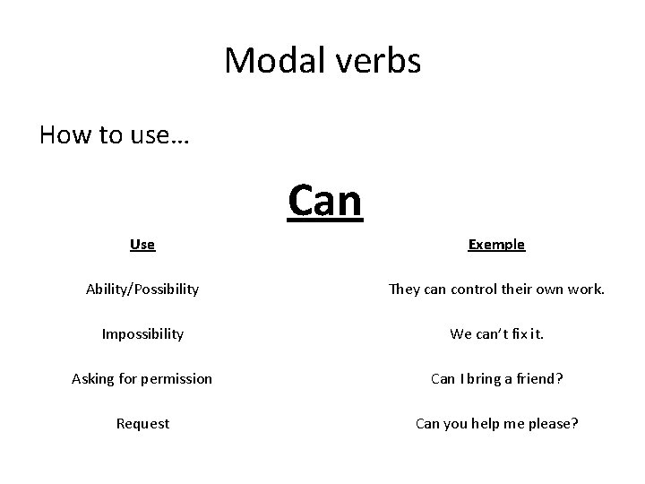 Modal verbs How to use… Can Use Exemple Ability/Possibility They can control their own