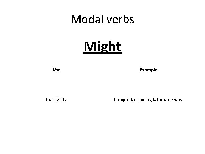 Modal verbs Might Use Example Possibility It might be raining later on today. 