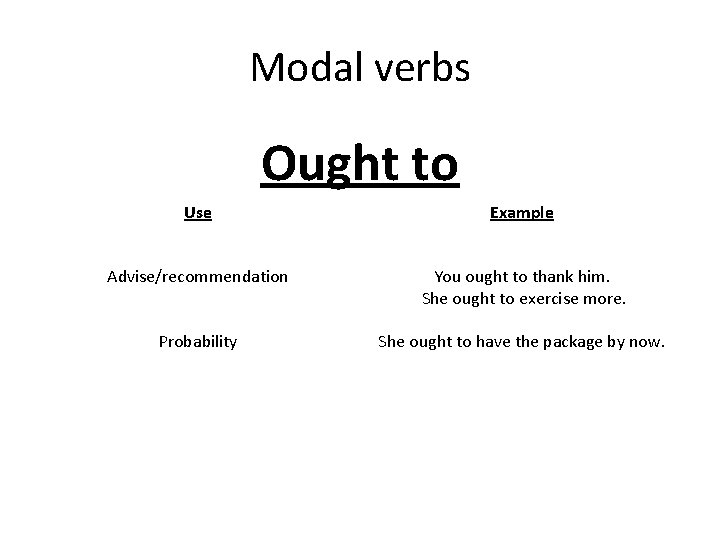 Modal verbs Ought to Use Example Advise/recommendation You ought to thank him. She ought