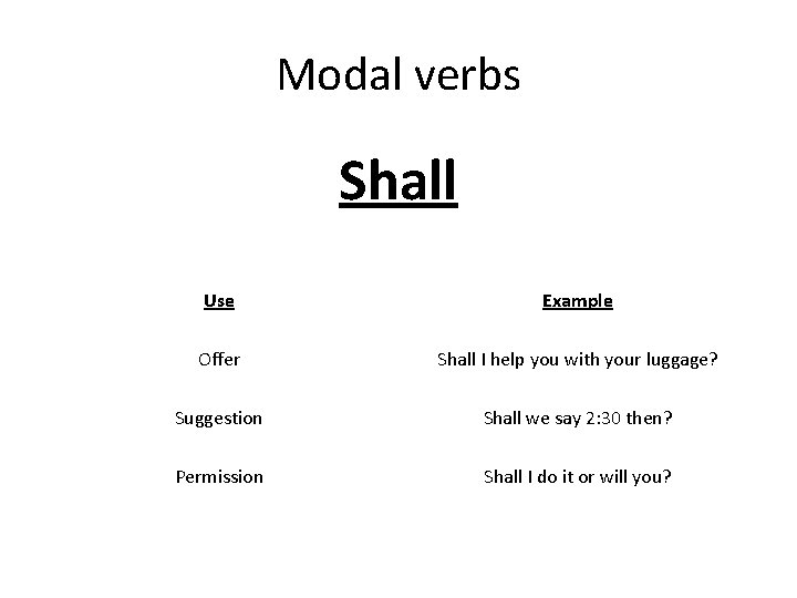 Modal verbs Shall Use Example Offer Shall I help you with your luggage? Suggestion