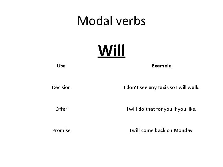 Modal verbs Will Use Example Decision I don’t see any taxis so I will