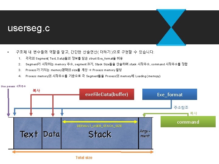 userseg. c • 구조체 내 변수들의 역할을 알고, 간단한 산술연산( 더하기 )으로 구현할 수