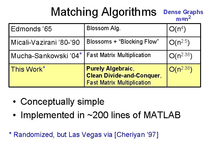 visual overview of the matching strategy described by... Algebraic Structures and Algorithms for Matching and Matroid