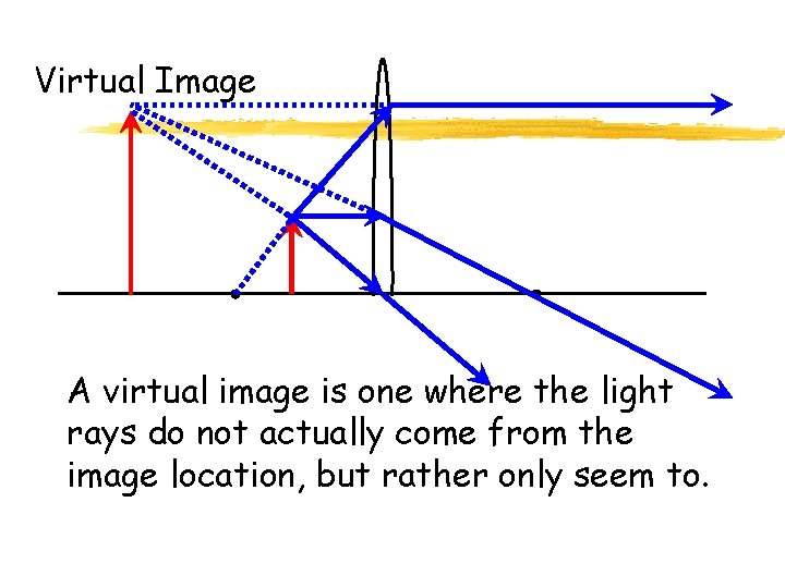 Virtual Image A virtual image is one where the light rays do not actually