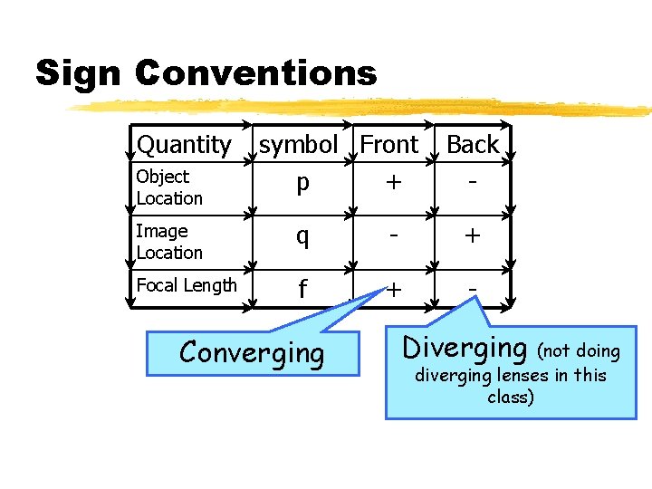 Sign Conventions Quantity Object Location symbol Front p + Back - Image Location q