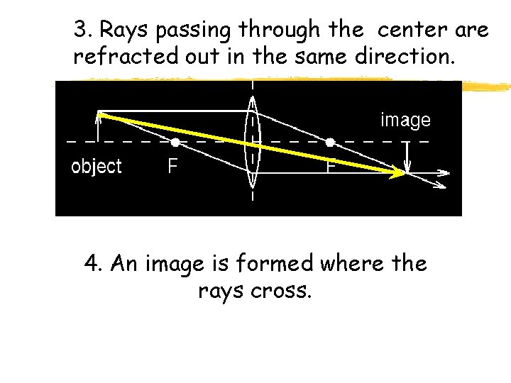 3. Rays passing through the center are refracted out in the same direction. 4.