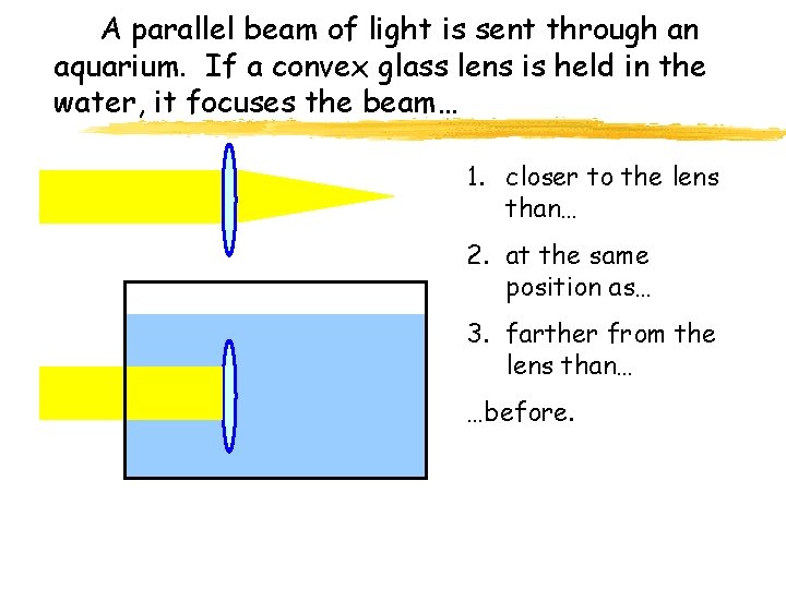 A parallel beam of light is sent through an aquarium. If a convex glass