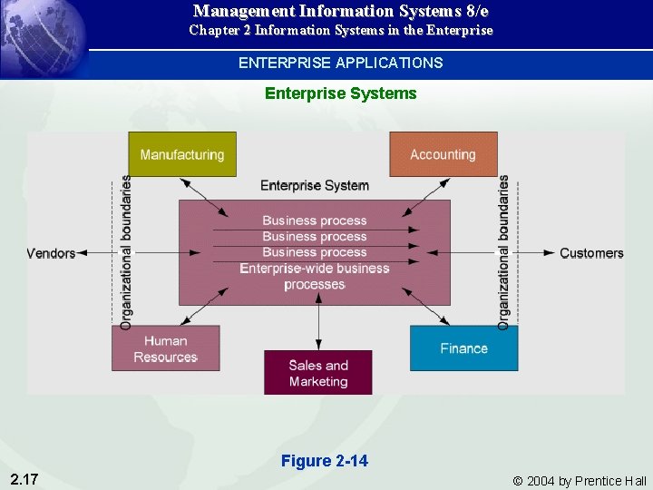 Management Information Systems 8/e Chapter 2 Information Systems in the Enterprise ENTERPRISE APPLICATIONS Enterprise