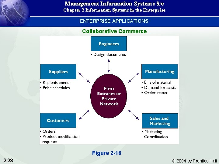 Management Information Systems 8/e Chapter 2 Information Systems in the Enterprise ENTERPRISE APPLICATIONS Collaborative