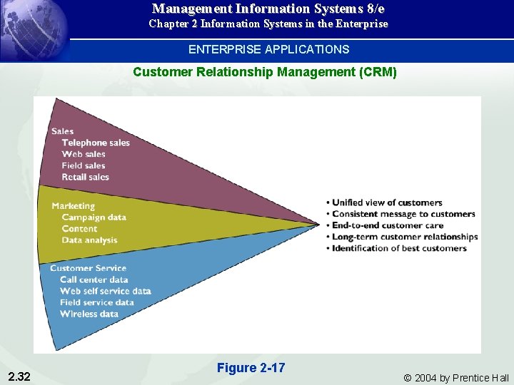 Management Information Systems 8/e Chapter 2 Information Systems in the Enterprise ENTERPRISE APPLICATIONS Customer