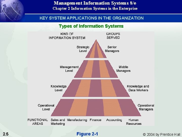 Management Information Systems 8/e Chapter 2 Information Systems in the Enterprise KEY SYSTEM APPLICATIONS