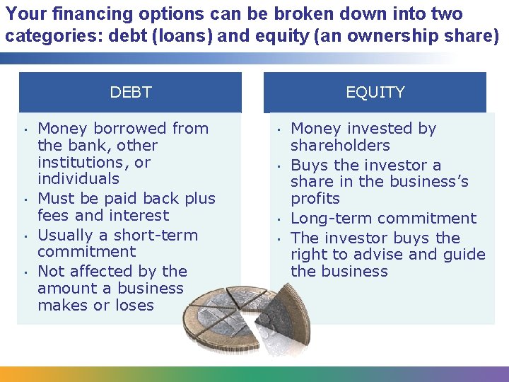Your financing options can be broken down into two categories: debt (loans) and equity Your financing options can be broken down into two categories: debt (loans) and equity