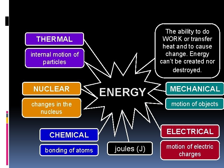 The ability to do WORK or transfer heat and to cause change. Energy can’t