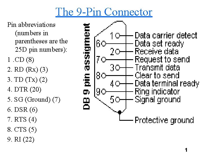 The 9 -Pin Connector Pin abbreviations (numbers in parentheses are the 25 D pin