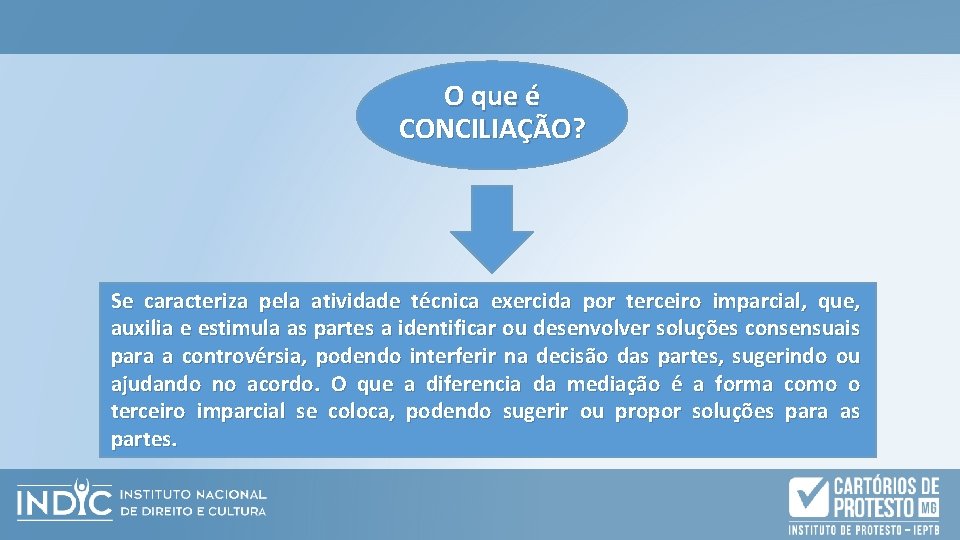 O que é CONCILIAÇÃO? Se caracteriza pela atividade técnica exercida por terceiro imparcial, que,