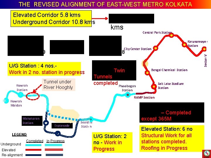 THE REVISED ALIGNMENT OF EAST-WEST METRO KOLKATA Elevated Corridor 5. 8 kms Underground Corridor THE REVISED ALIGNMENT OF EAST-WEST METRO KOLKATA Elevated Corridor 5. 8 kms Underground Corridor