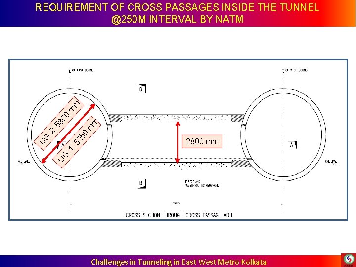 2800 mm UG -1 : 5 UG 55 -2 0 m : 5 m 2800 mm UG -1 : 5 UG 55 -2 0 m : 5 m