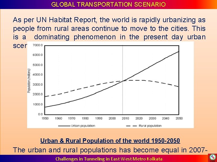 GLOBAL TRANSPORTATION SCENARIO As per UN Habitat Report, the world is rapidly urbanizing as GLOBAL TRANSPORTATION SCENARIO As per UN Habitat Report, the world is rapidly urbanizing as