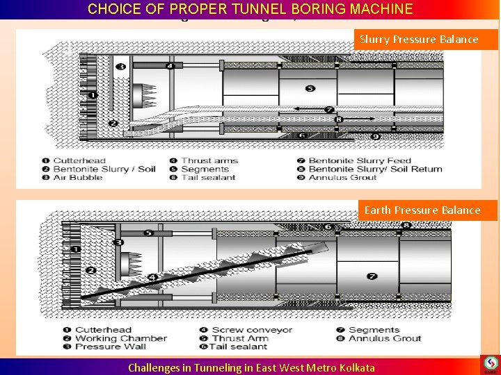CHOICE OF PROPER TUNNEL BORING MACHINE v WTC World Tunnel Congress in Bangkok, CHOICE OF PROPER TUNNEL BORING MACHINE v WTC World Tunnel Congress in Bangkok,