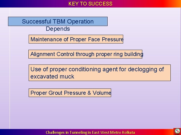 KEY TO SUCCESS Successful TBM Operation Depends Maintenance of Proper Face Pressure Alignment Control KEY TO SUCCESS Successful TBM Operation Depends Maintenance of Proper Face Pressure Alignment Control