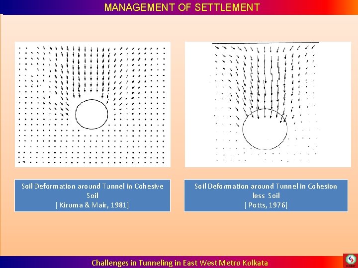 DESIGN OF TUNNEL MANAGEMENT OF SETTLEMENT Soil Deformation around Tunnel in Cohesive Soil DESIGN OF TUNNEL MANAGEMENT OF SETTLEMENT Soil Deformation around Tunnel in Cohesive Soil