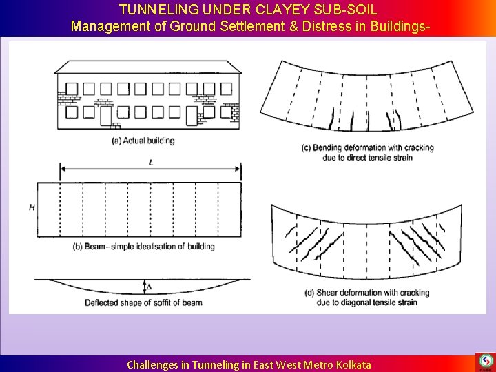 TUNNELING UNDER CLAYEY SUB-SOIL Management of Ground Settlement & Distress in Buildings- Challenges in TUNNELING UNDER CLAYEY SUB-SOIL Management of Ground Settlement & Distress in Buildings- Challenges in