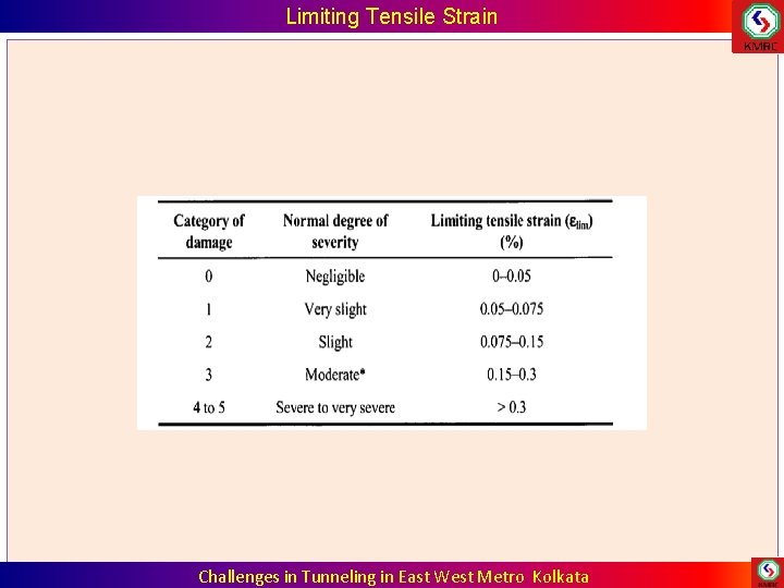 Limiting Tensile Strain Challenges in Tunneling in East West Metro Kolkata Limiting Tensile Strain Challenges in Tunneling in East West Metro Kolkata