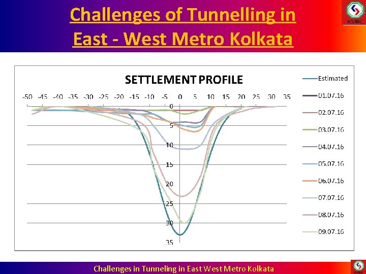 Challenges of Tunnelling in East - West Metro Kolkata Challenges in Tunneling in East Challenges of Tunnelling in East - West Metro Kolkata Challenges in Tunneling in East