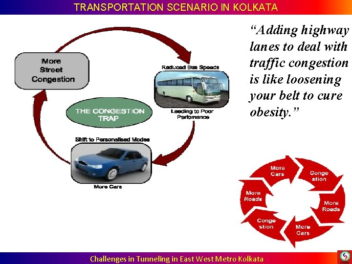 TRANSPORTATION SCENARIO IN KOLKATA “Adding highway lanes to deal with traffic congestion is like TRANSPORTATION SCENARIO IN KOLKATA “Adding highway lanes to deal with traffic congestion is like