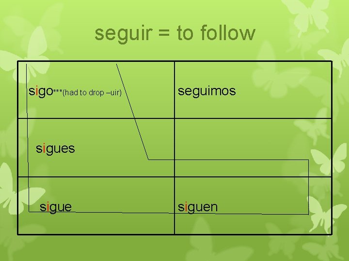 seguir = to follow sigo***(had to drop –uir) seguimos siguen 