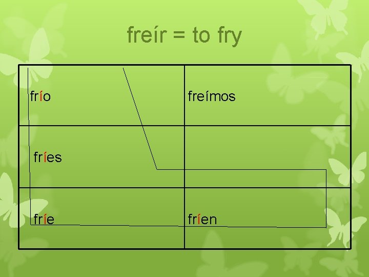 freír = to fry frío freímos fríen 