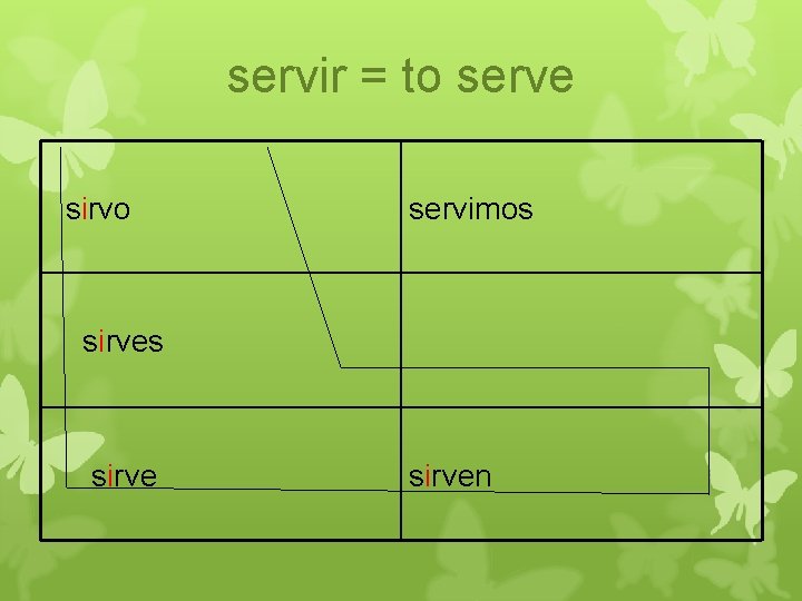 servir = to serve sirvo servimos sirven 