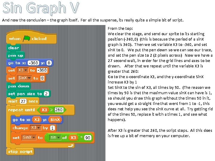 Sin Graph V And now the conclusion – the graph itself. For all the