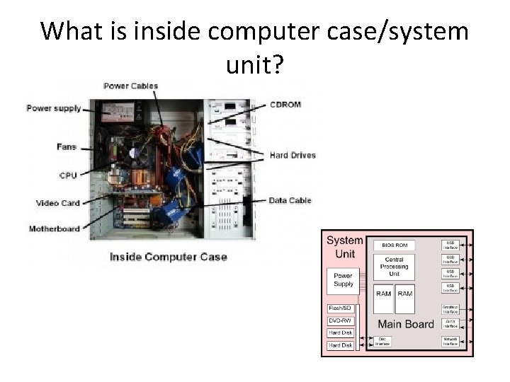 What is inside computer case/system unit? 