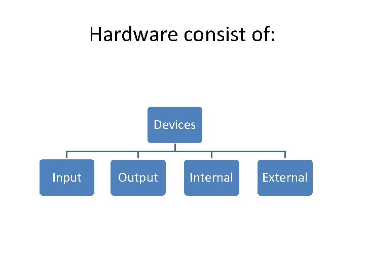 Hardware consist of: Devices Input Output Internal External 